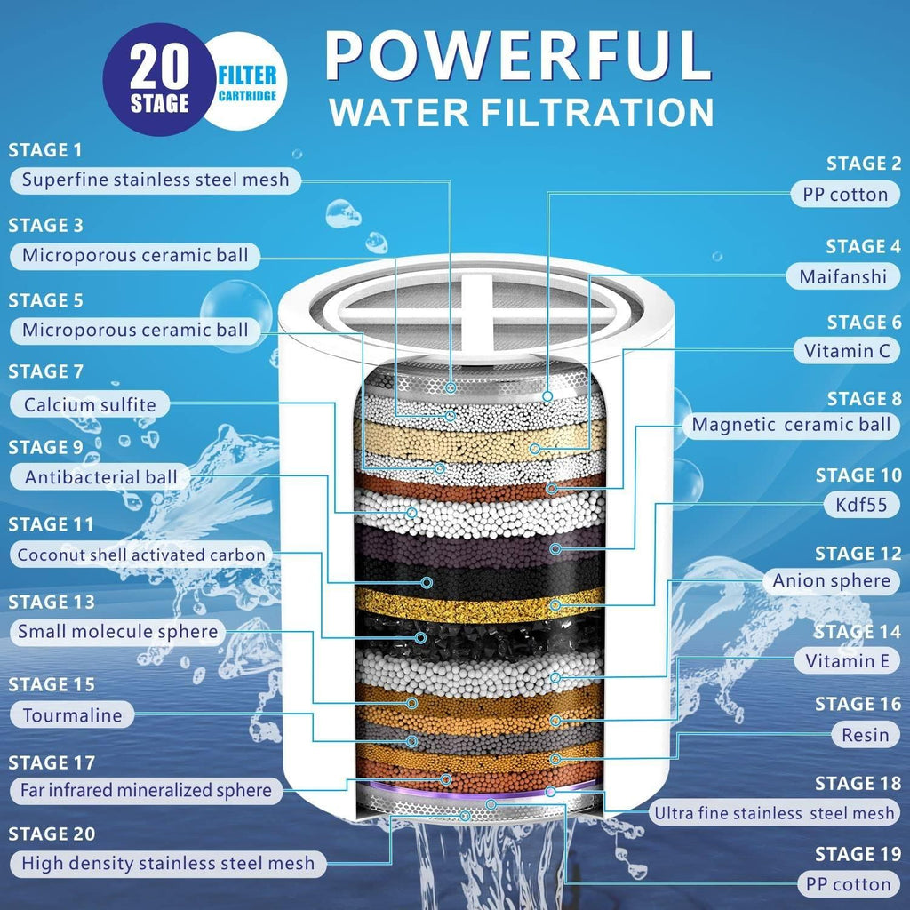Filtration High Output Shower